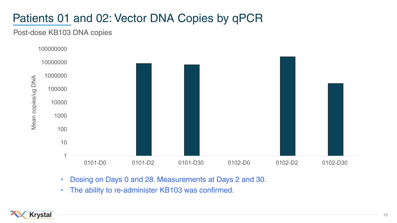 Slide 15