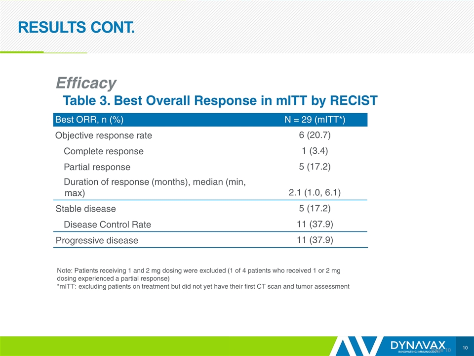 Slide 10