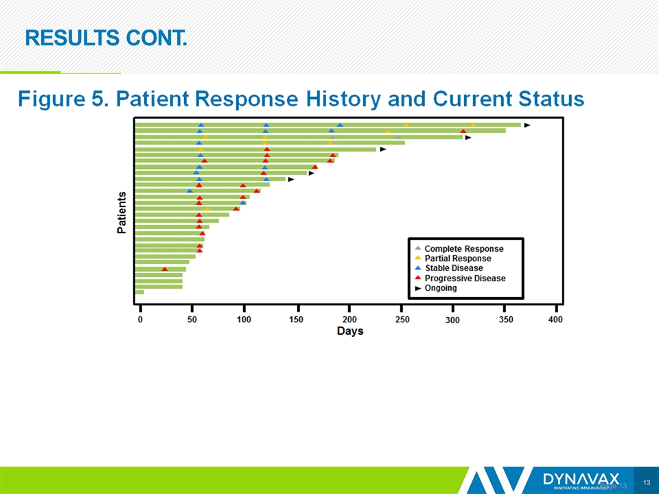 Slide 13