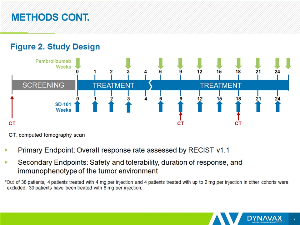 Slide 7