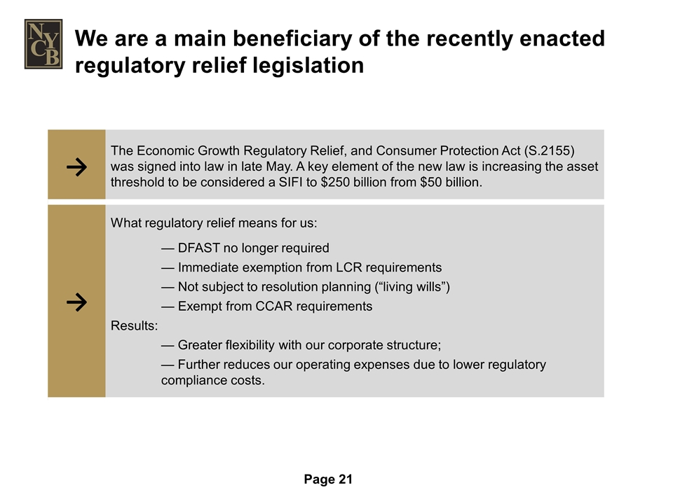 Slide 21