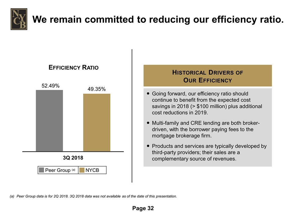 Slide 32