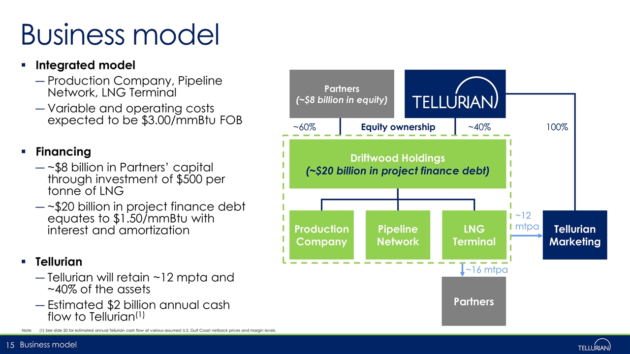 Slide 15