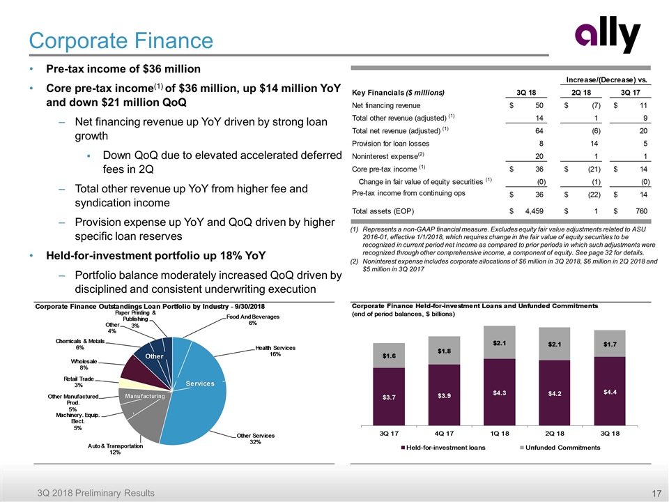 Slide 17