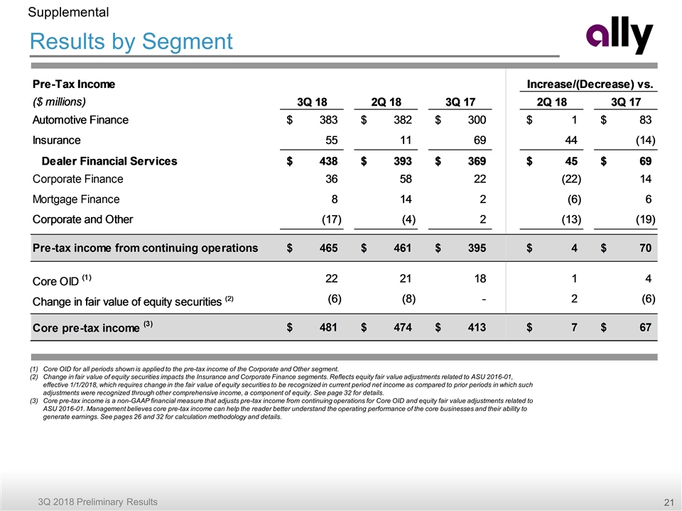 Slide 21