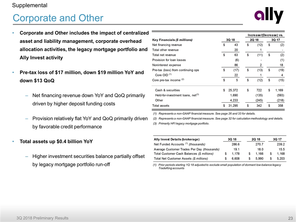 Slide 23