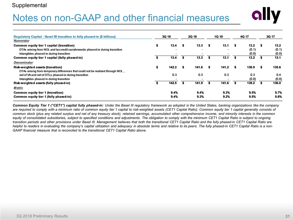 Slide 31