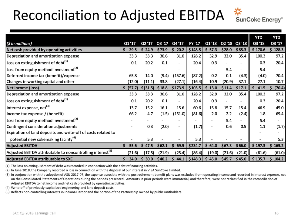 Slide 16