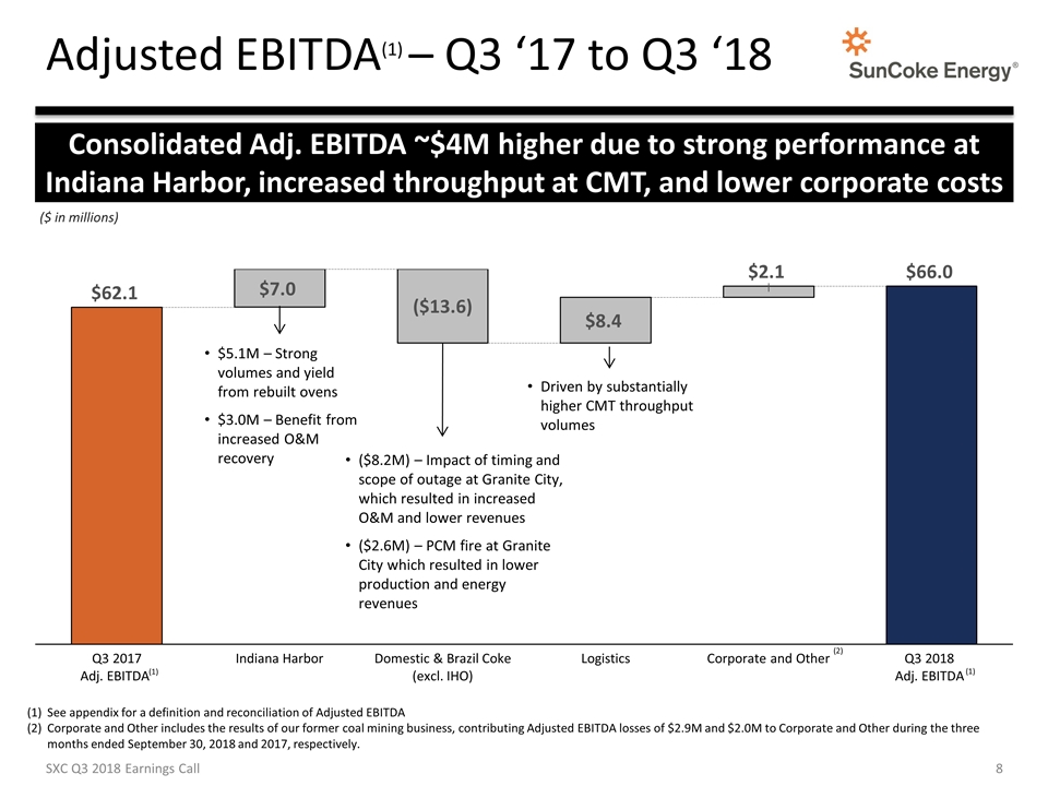 Slide 8