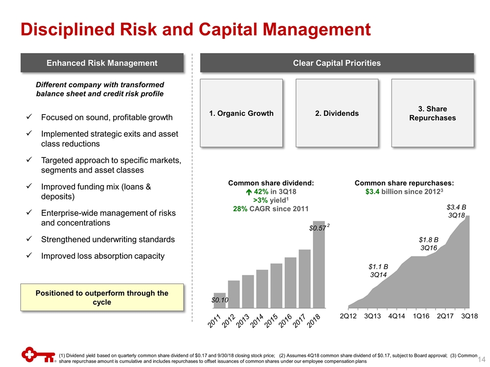 Slide 14