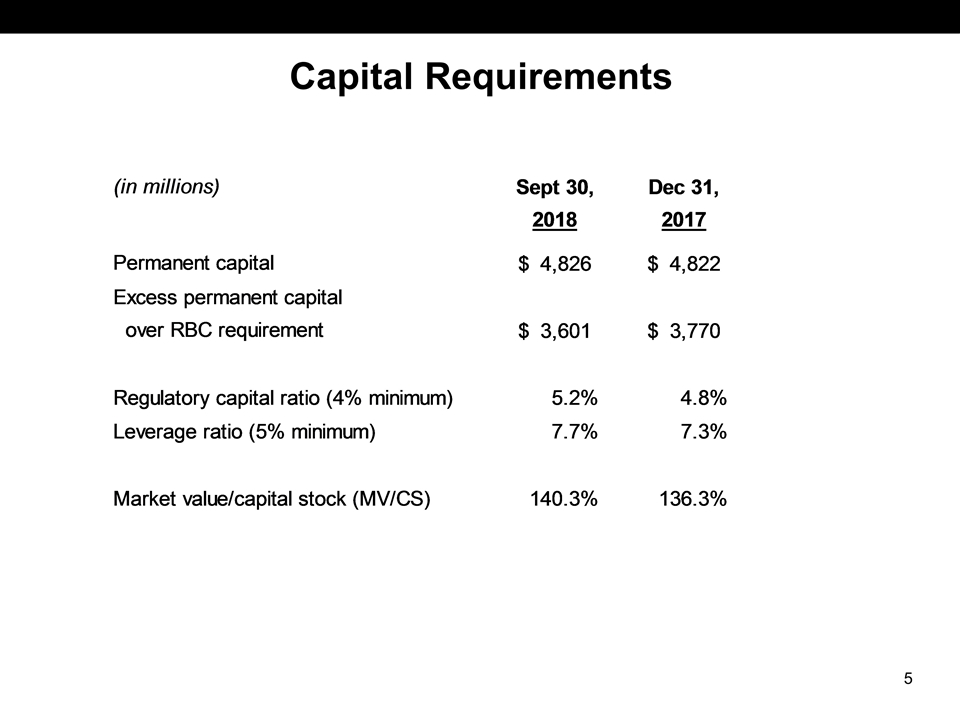 Slide 5