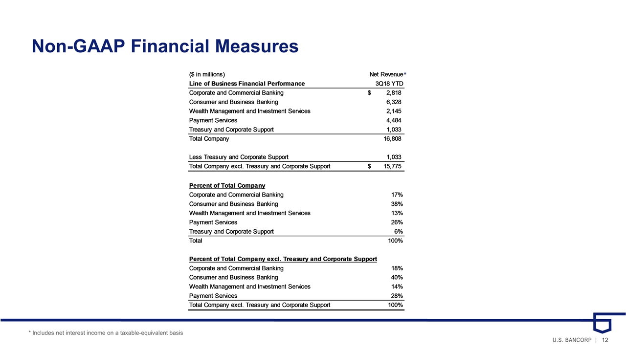 Slide 12