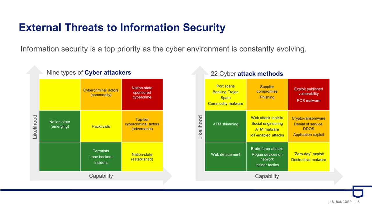 Slide 6