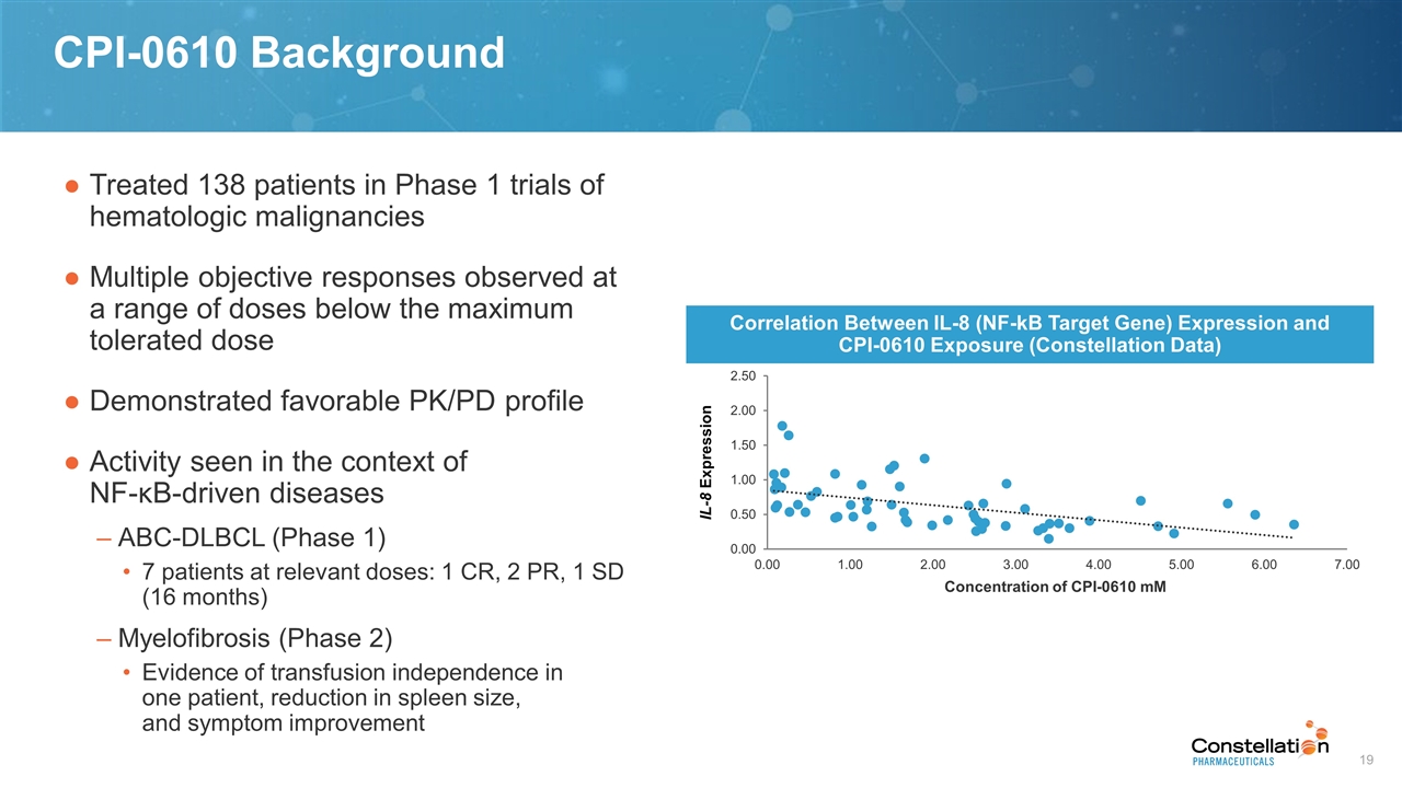 Slide 19