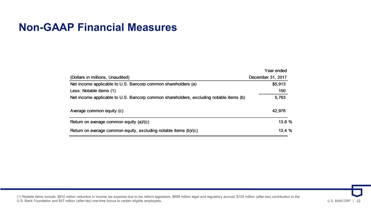 Slide 22