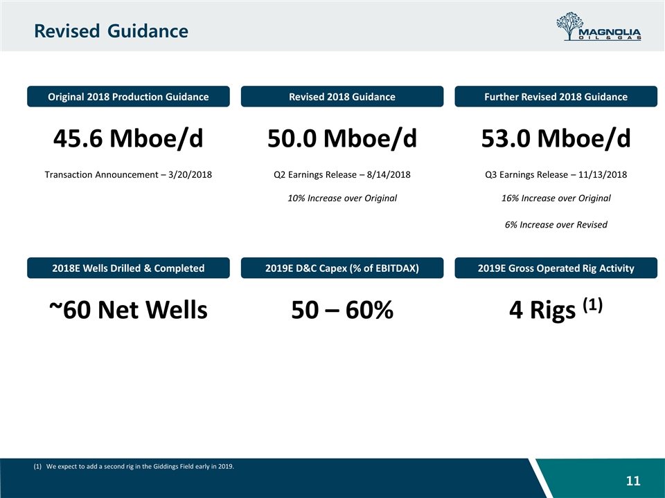 Slide 11