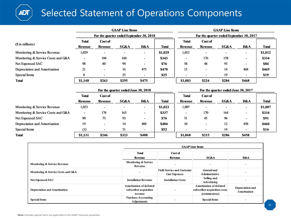 Slide 31