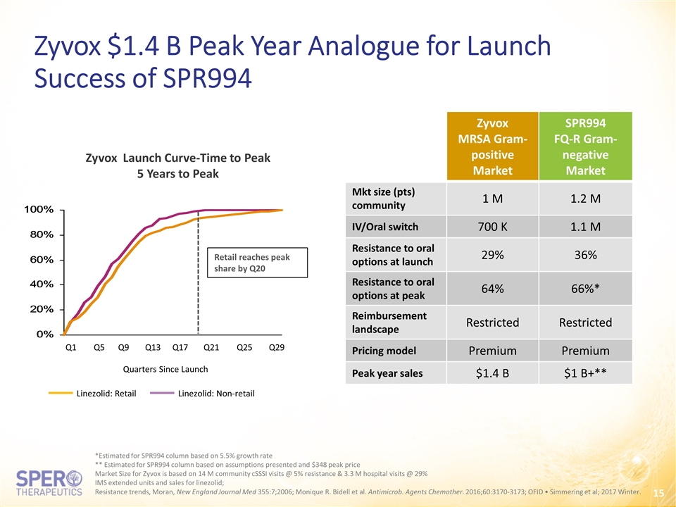 Slide 15