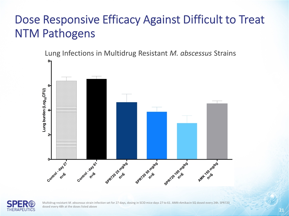 Slide 21