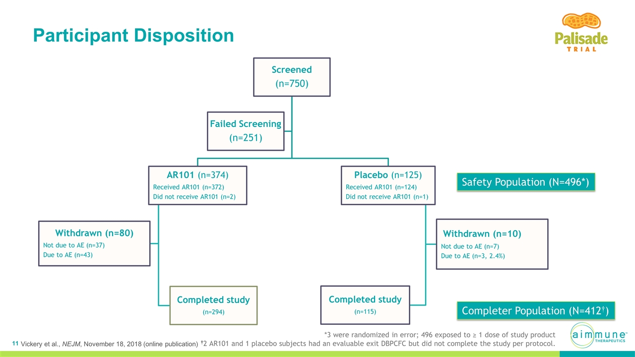 Slide 11