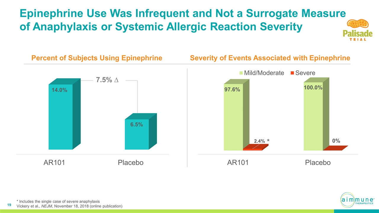 Slide 19