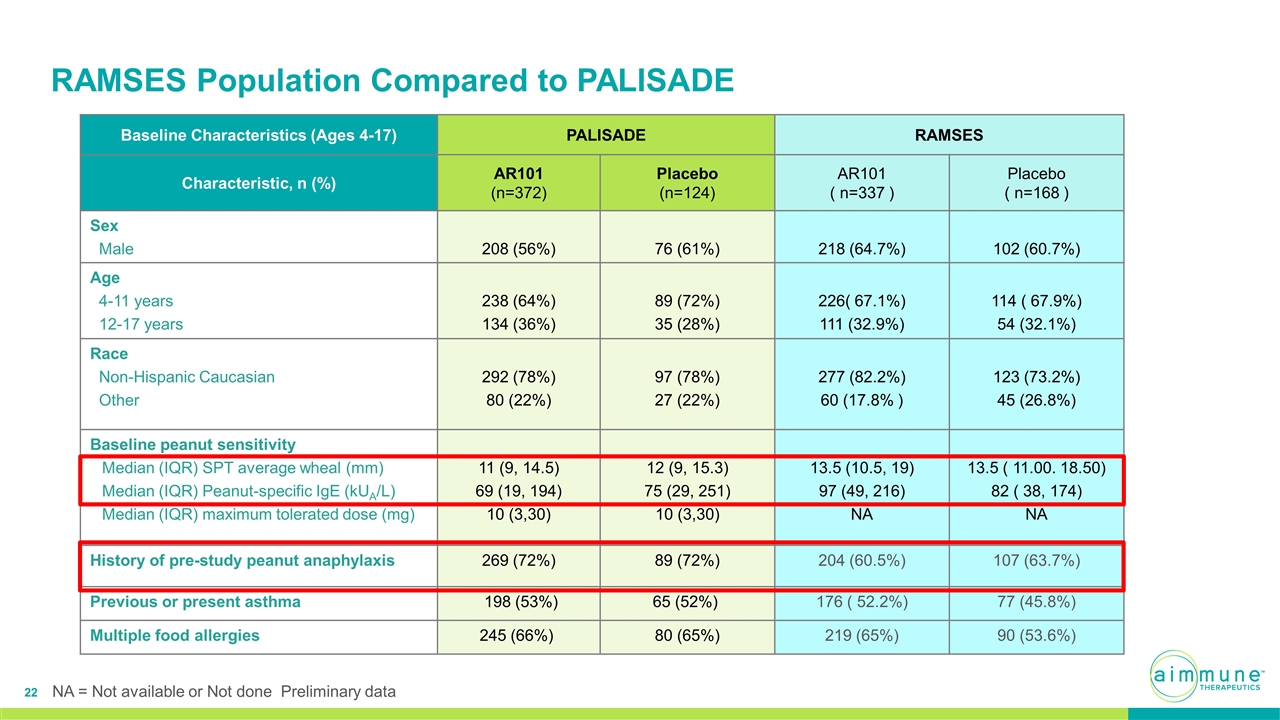 Slide 22