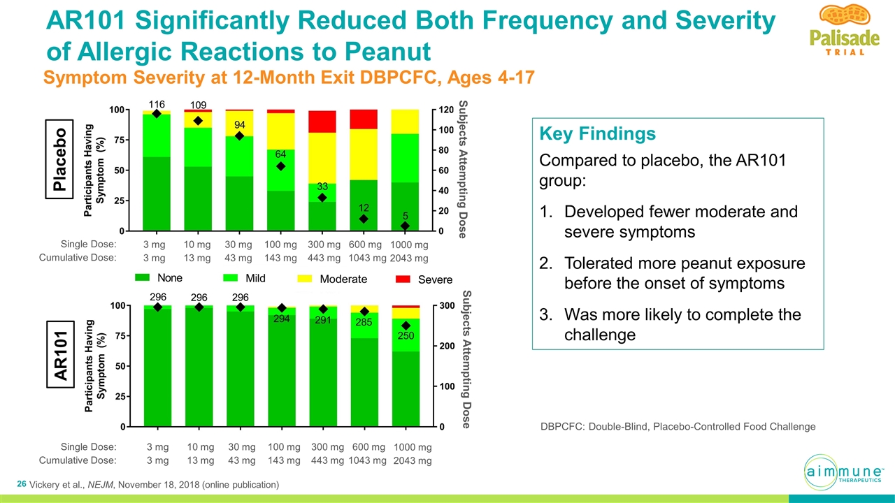 Slide 26