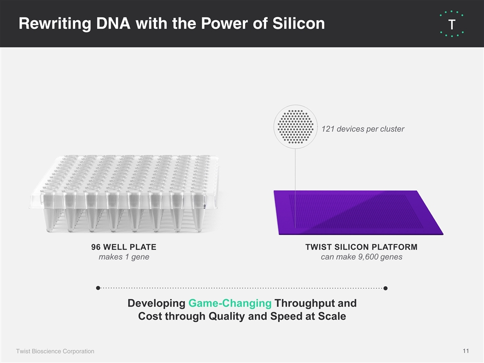 Slide 11