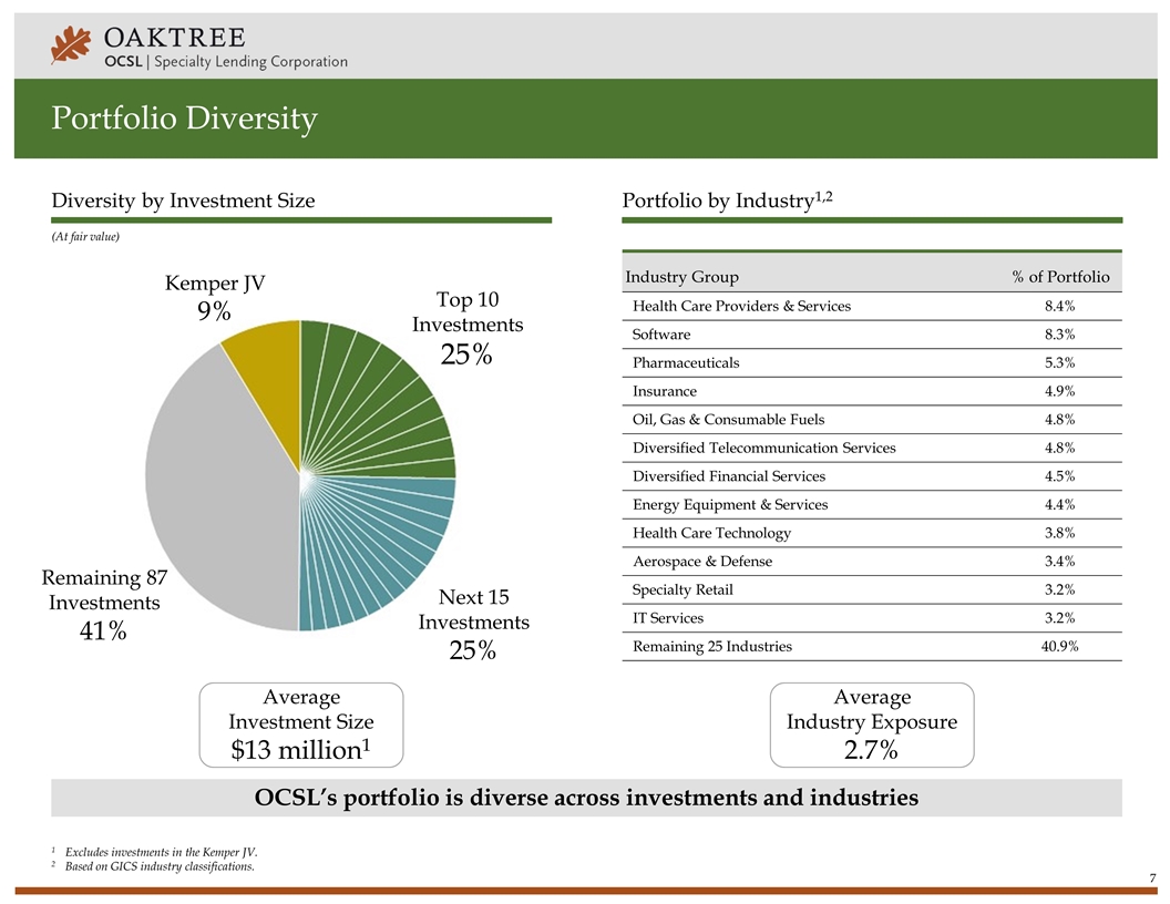 Slide 7