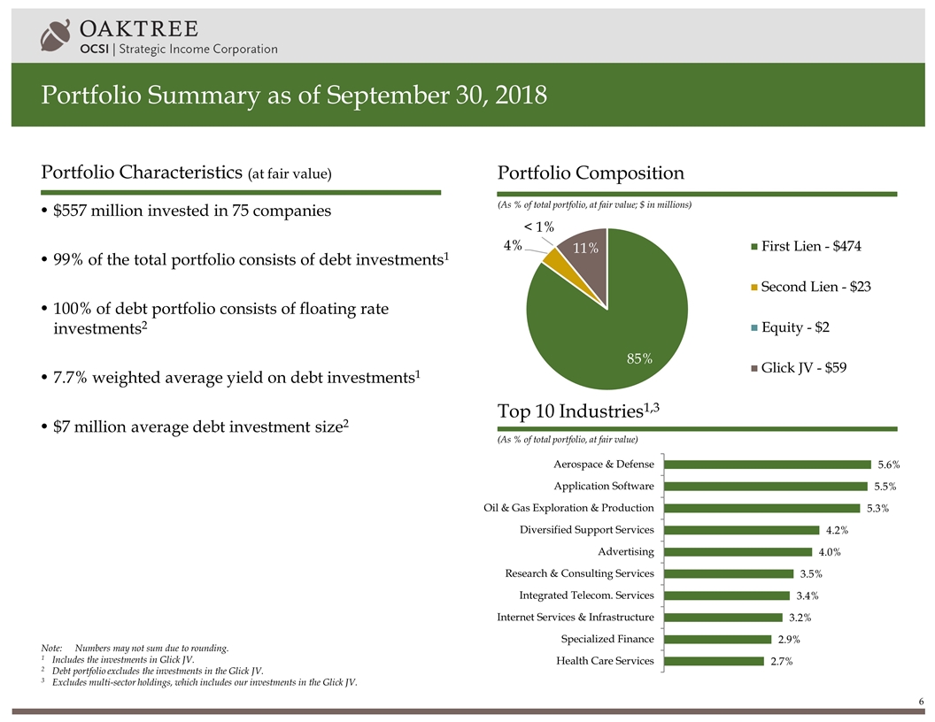 Slide 6