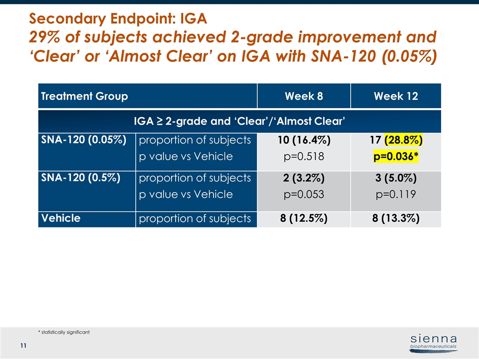 Slide 11