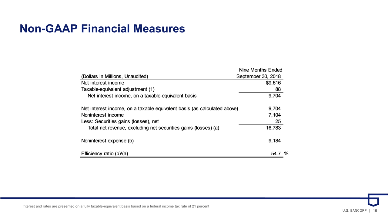 Slide 16