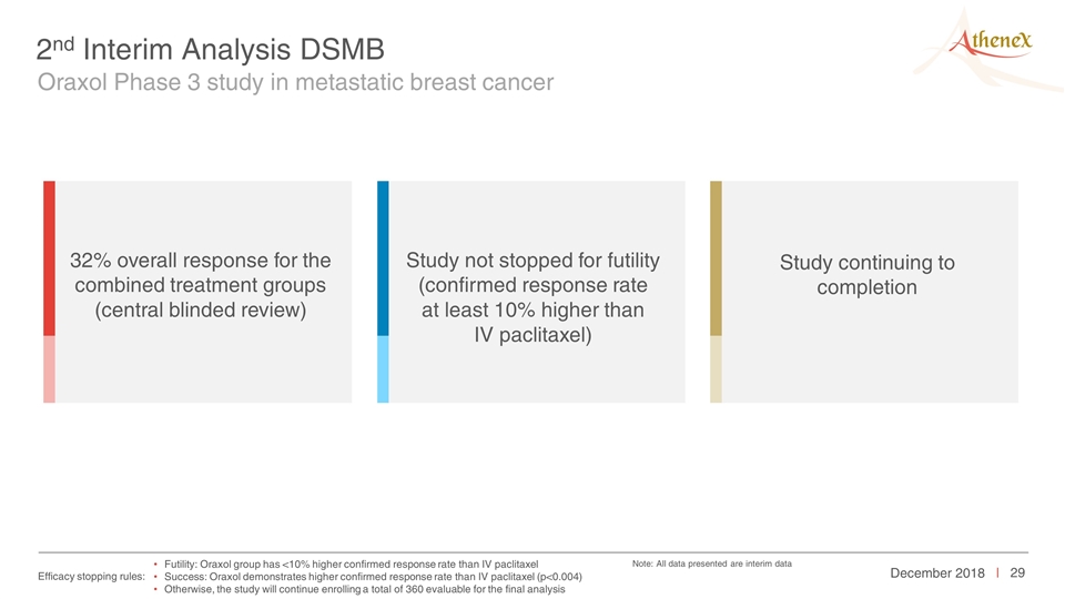 Slide 29