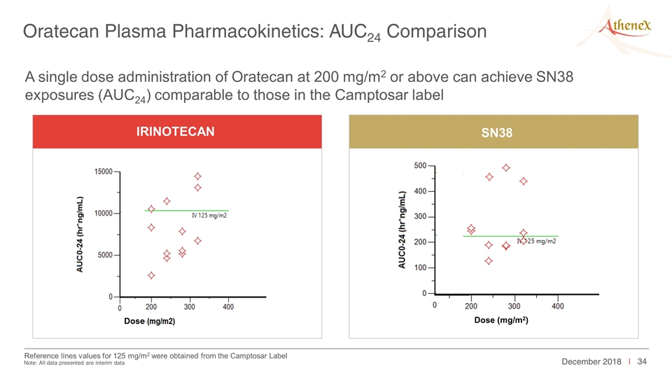 Slide 34