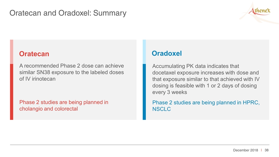 Slide 38