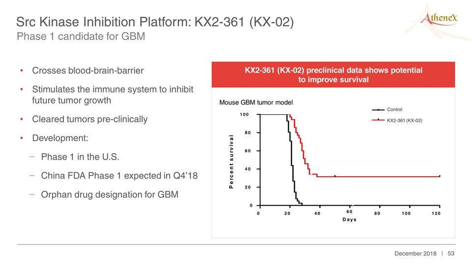 Slide 53