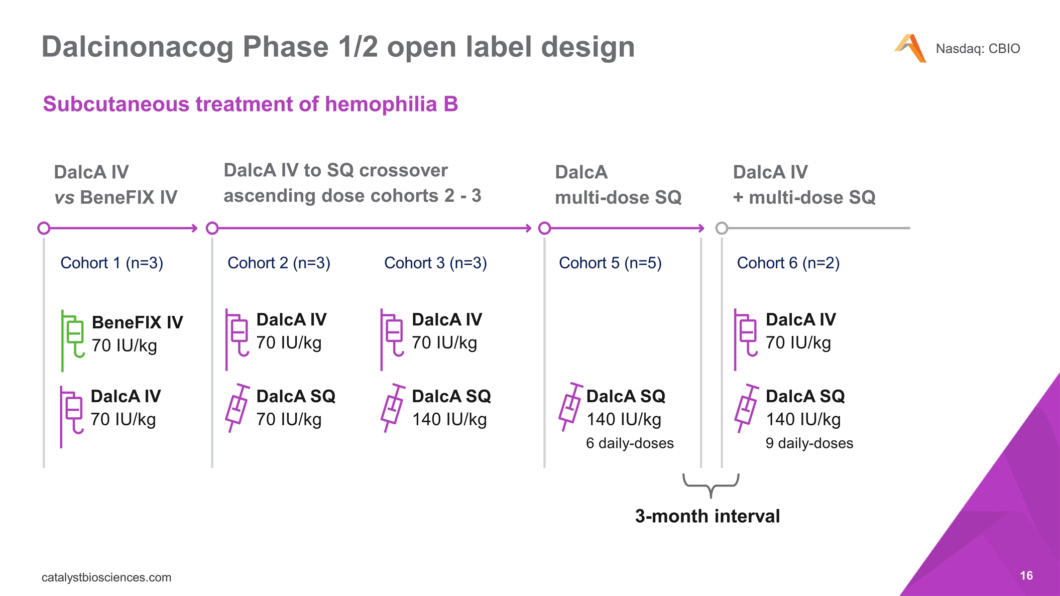 Slide 16