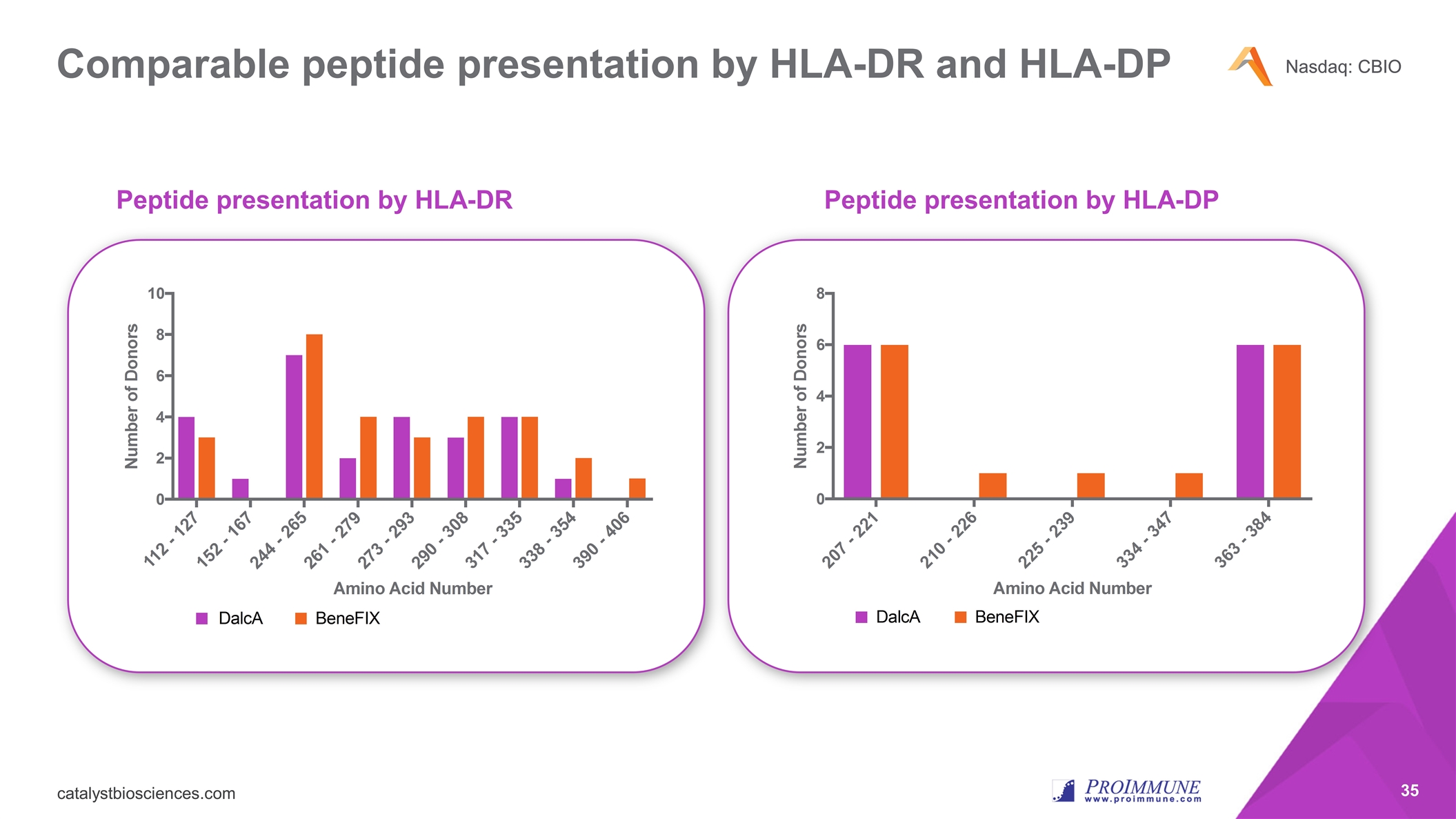 Slide 35