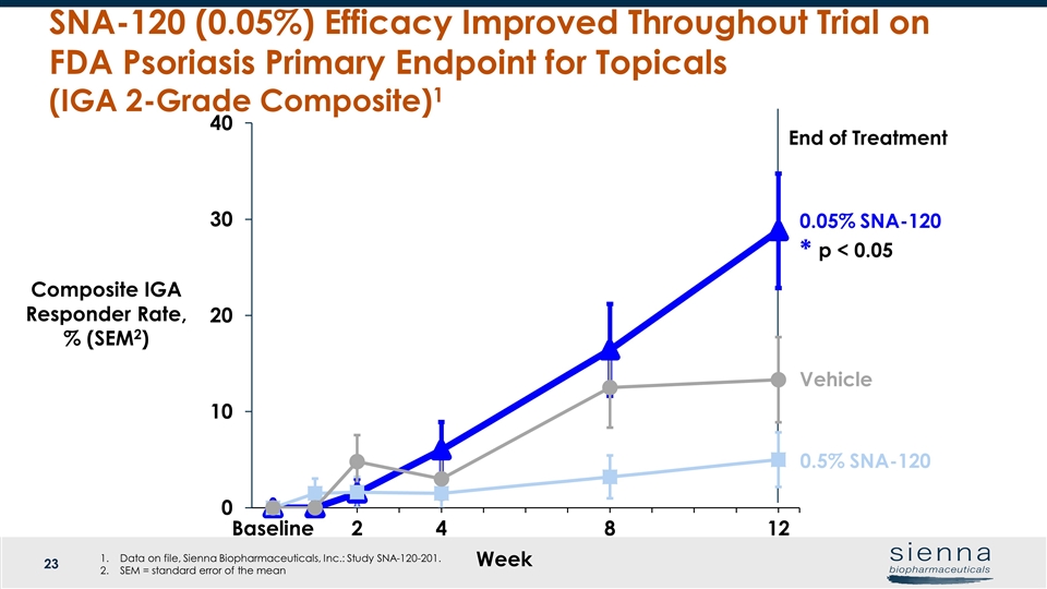 Slide 23