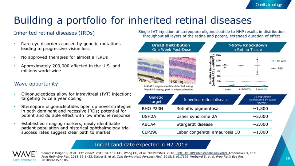 Slide 39