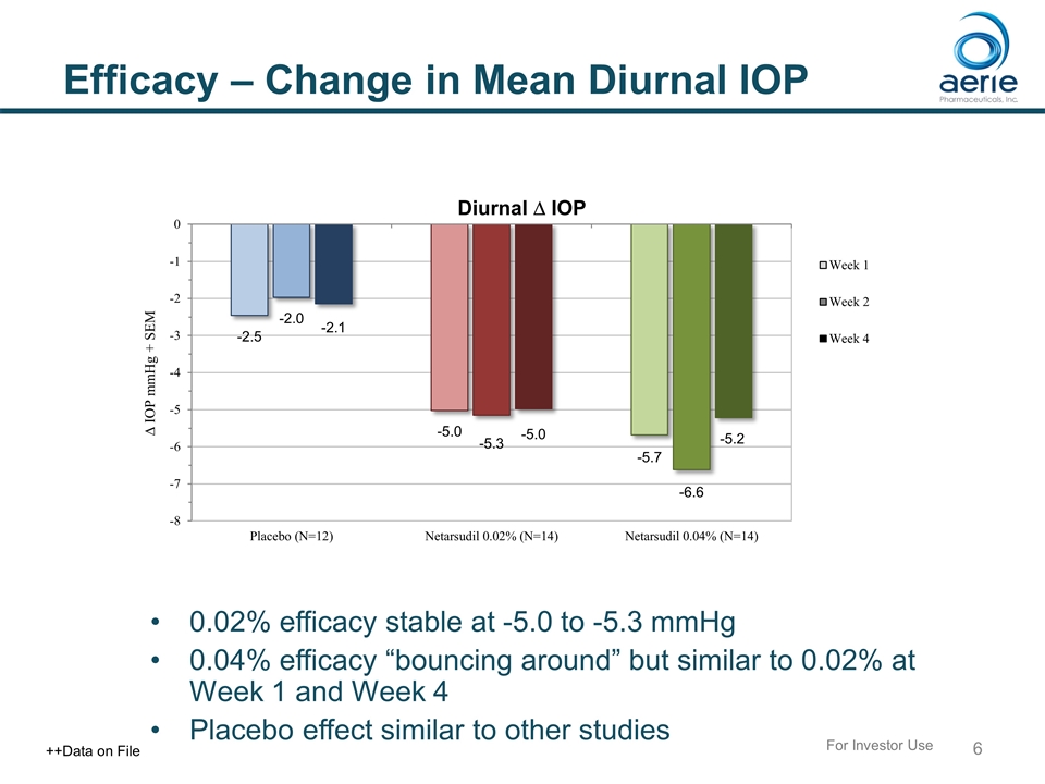 Slide 6