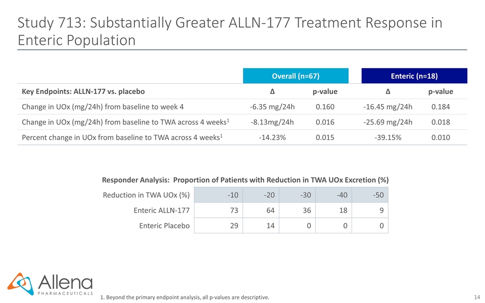 Slide 14