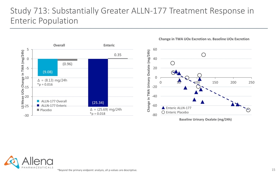 Slide 15