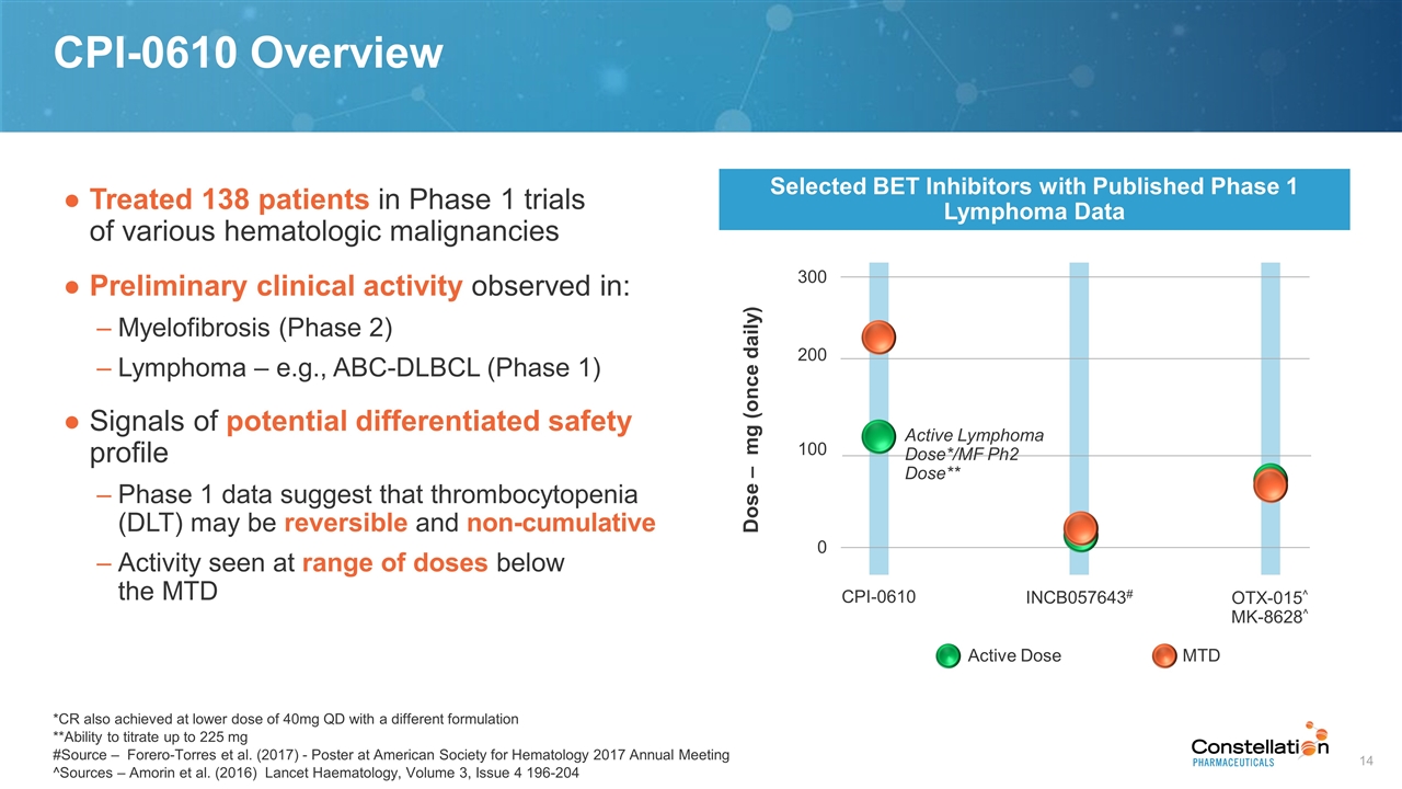 Slide 14