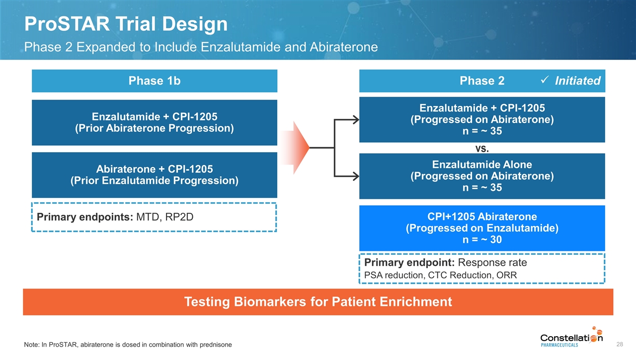 Slide 28