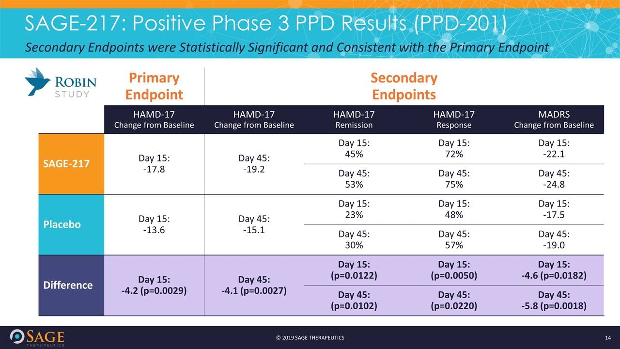 Slide 14