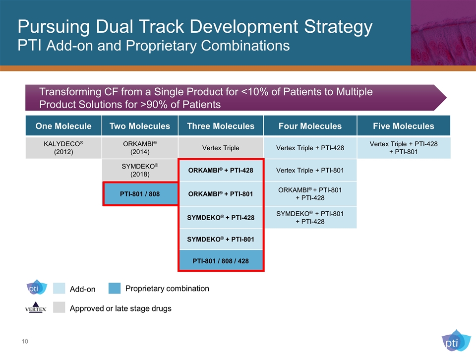 Slide 10