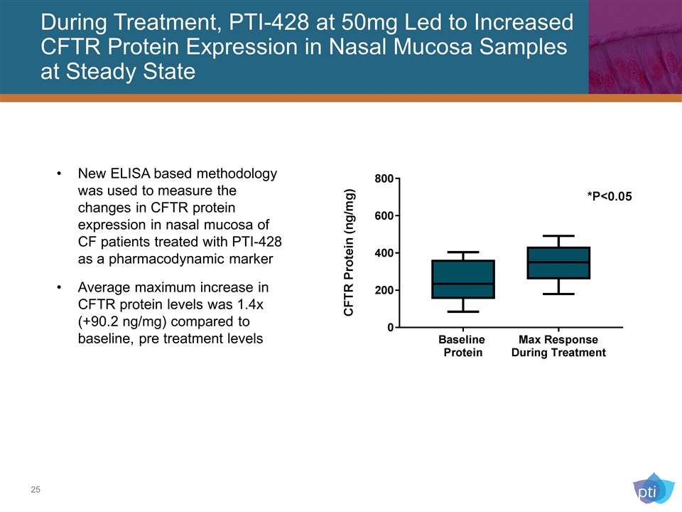 Slide 25