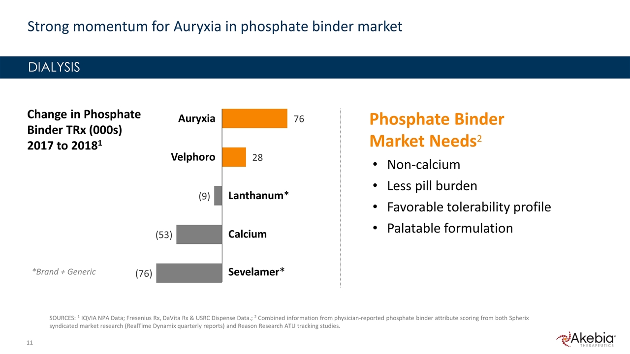 Slide 11