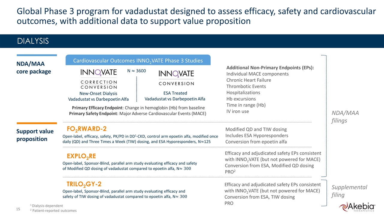 Slide 15